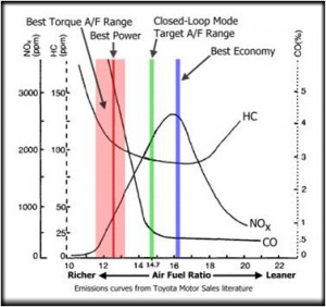 AFR_curve