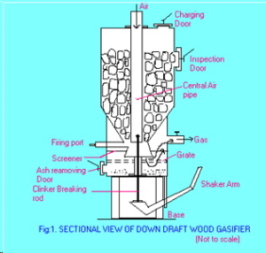 Gasifier Down Draft